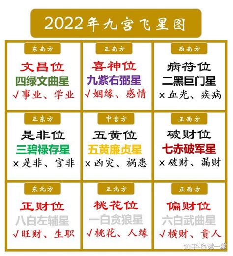 文昌位2024|2024年的文昌位在哪个位置,2024文昌位布局方法大揭秘